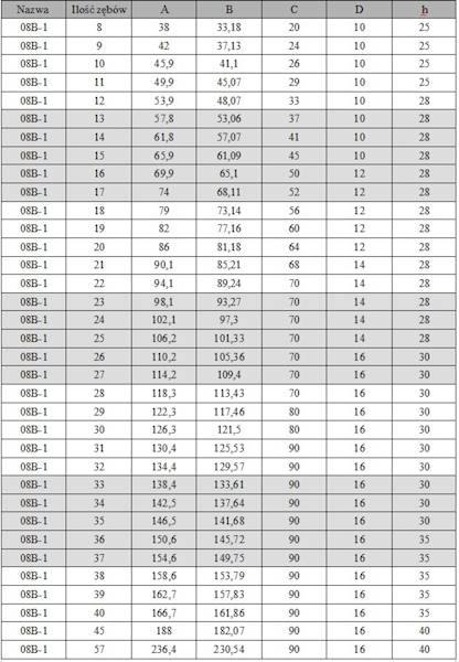 Koło łańcuchowe z piastą 08B-1 Z28 HRC HUBBER 