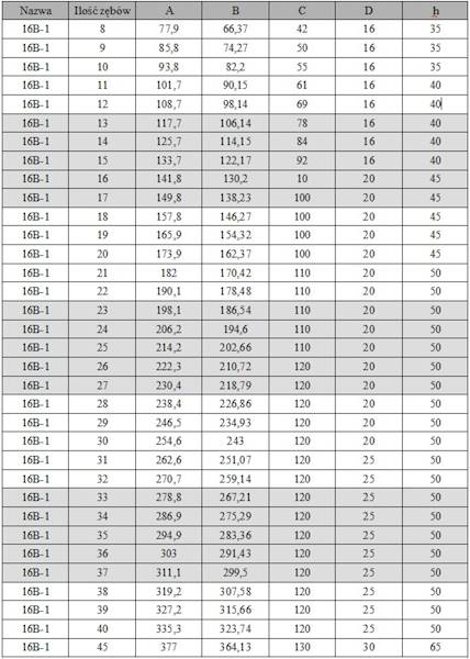 Koło łańcuchowe z piastą 16B-1 Z16 HRC HUBBER