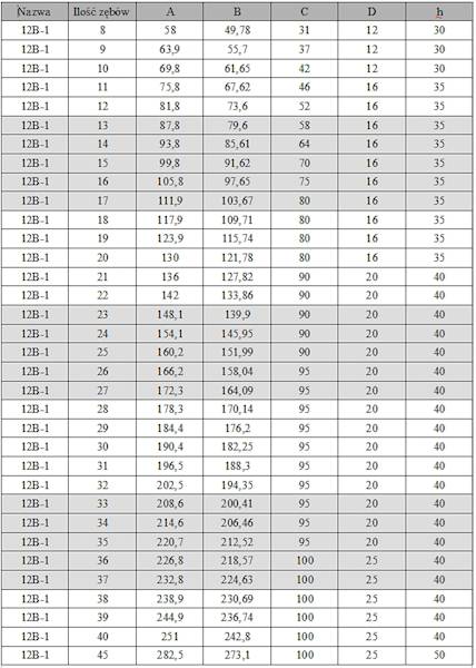 Koło łańcuchowe z piastą 12B-1 Z25 HRC HUBBER