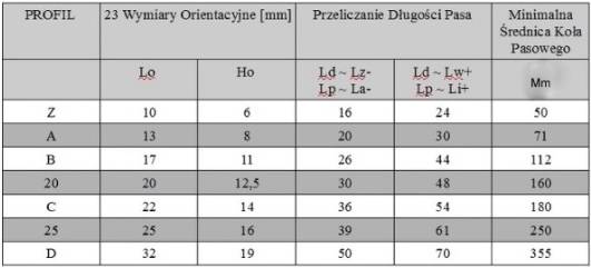 Pas klinowy 25X16- 1761 WZM SAN