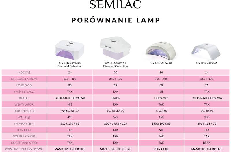 Semilac Lampa UV LED 24W/48 Diamond Collection