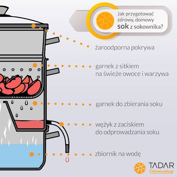 Sokownik ze stali nierdzewnej na płytę indukcyjną 8L Konighoffer