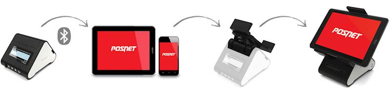 Drukarka Fiskalna Posnet Trio ONLINE WIFI