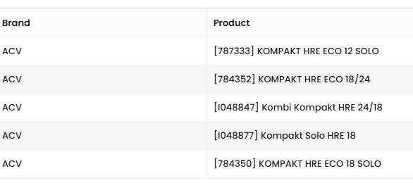 ACV Uszczelka płyty palnika Kompakt eco 18 kW