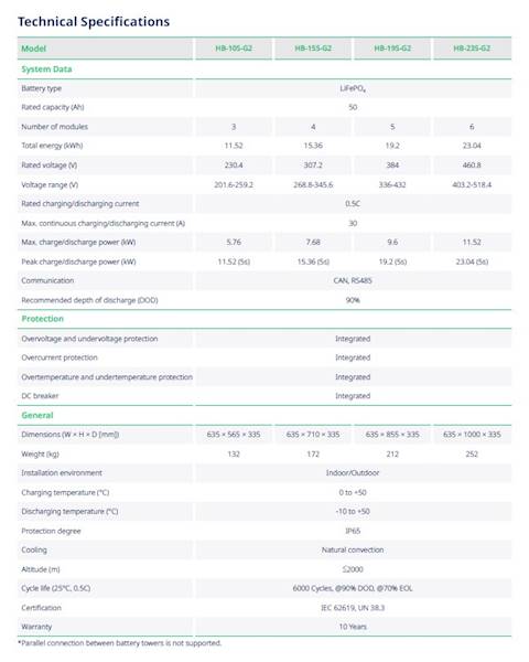 Hoymiles Bateria 3,88 kWh akumulator HB PackA, bateria