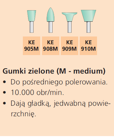 Gumki Kenda kompomer, glasjonomer, kompozyt