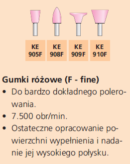 Gumki Kenda kompomer, glasjonomer, kompozyt