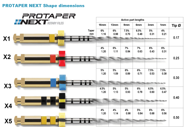 Protaper NEXT X5 25mm 3szt Dentsply