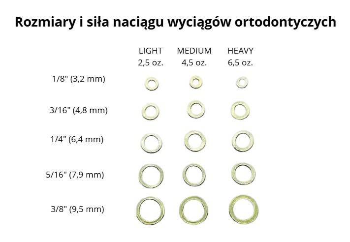 Lateksowe gumki / wyciągi ortodontyczne 3/8 MEDIUM 9,5mm 4,5 oz | Barbarian | Barbarzyńca | 100szt