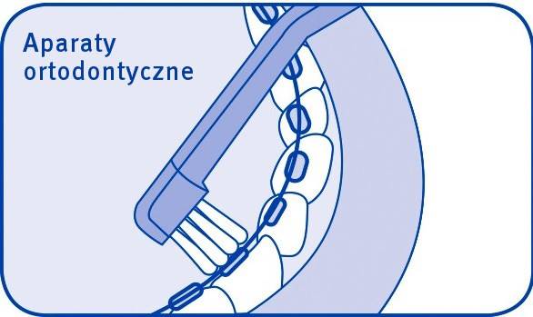 Curaprox szczoteczka IMPLANT CS 708