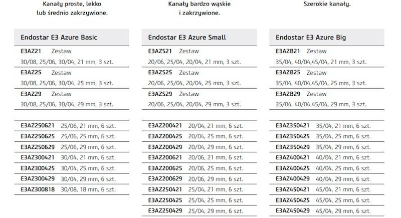 Endostar E3 AZURE BIG Zestaw E3AZB25