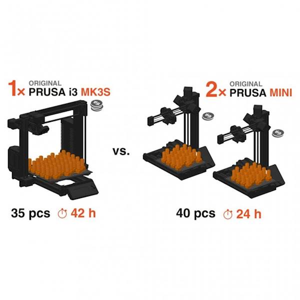 Drukarka 3D - Oryginalna Prusa MINI+ - zestaw do uproszczonego montażu