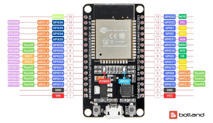 ESP32 WiFi + BT 4.2- platforma z modułem ESP-WROOM-32 zgodny z ESP32-DevKit