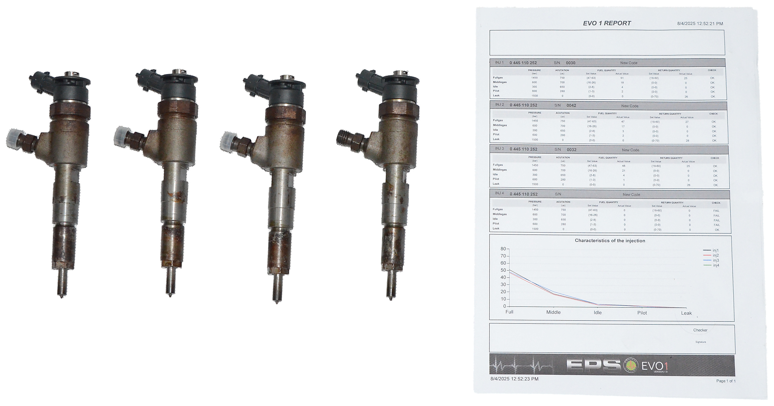 Wtryski Citroen C2 C3 Peugeot 206 207 Bipper 1.4 HDI 8HZ 8HX 0445110252 KPL