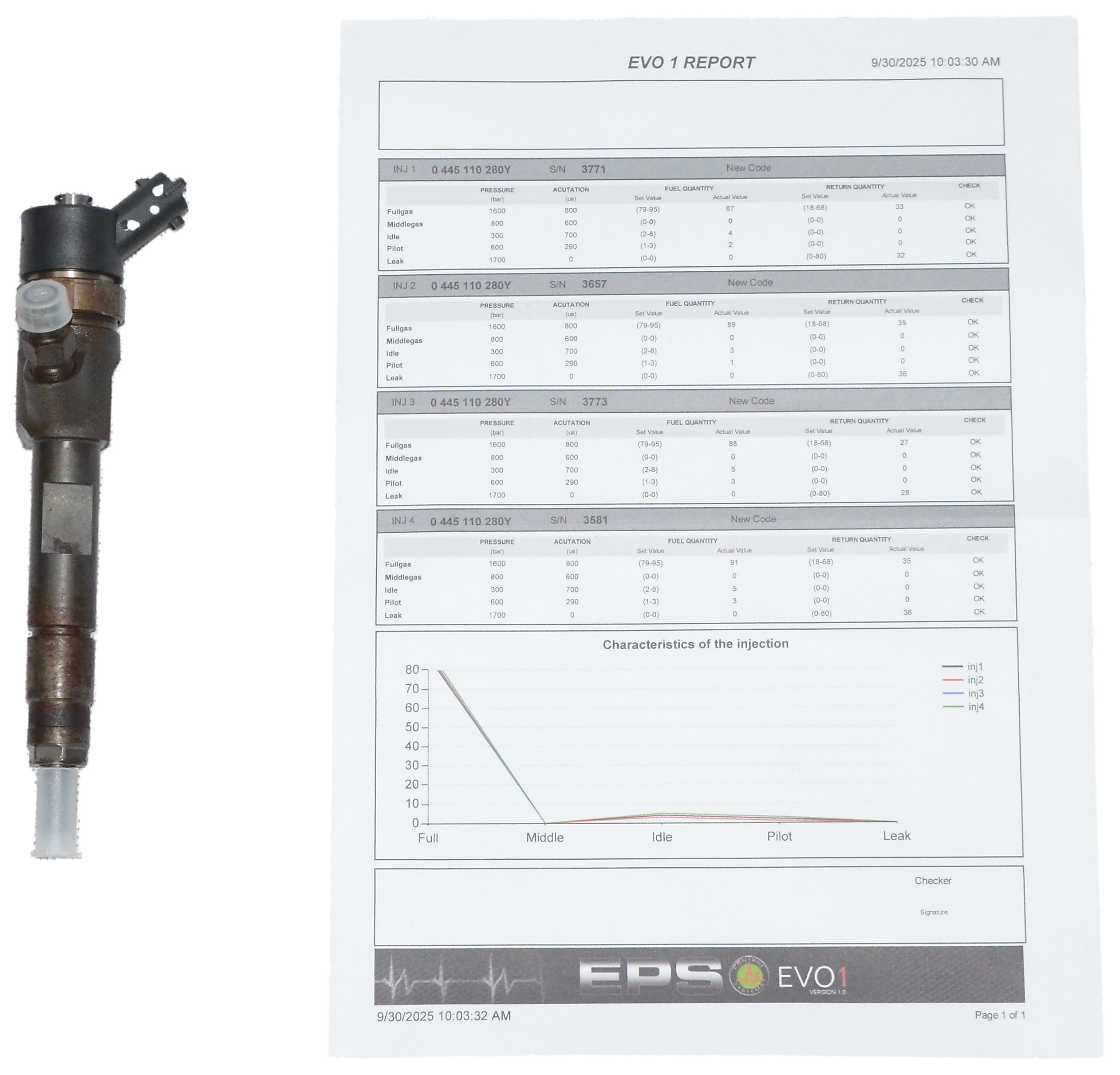 Wtryski Renault Megane Scenic Laguna II Suzuki 1.9 DCI 0445110280 KOMPLET