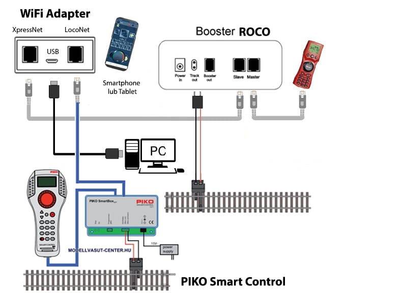 Railbox Electronics WiFi Adapter RB 1310