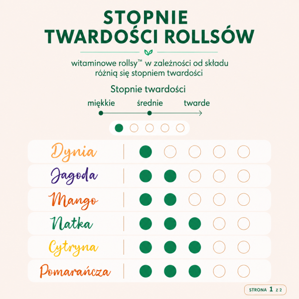 Truskawkowy rolls SOLO (8 g)