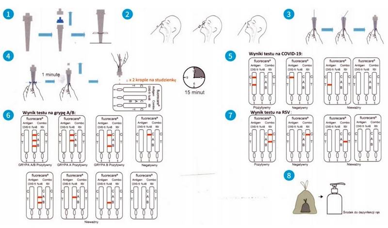 1x TEST FLUORECARE RSV + COVID + grypa A/B