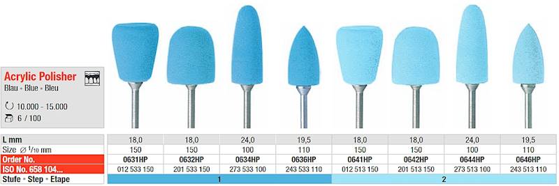 Edenta - Gumka do akrylu niebieska 0636HP Istop