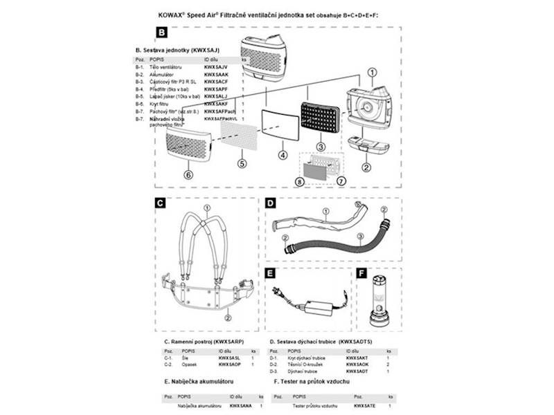 SAF KOWAX® Speed Air® Kaptur uszczelniający twarz