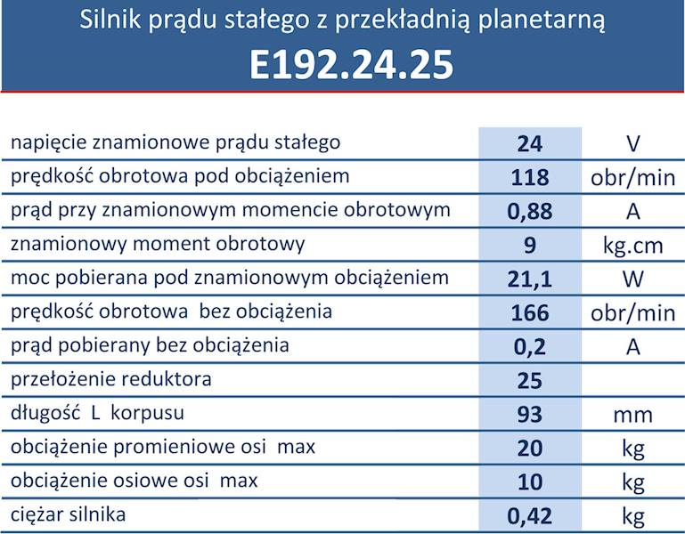 E192.12.25 105obr/min 12V/1,75A 0,9N.m