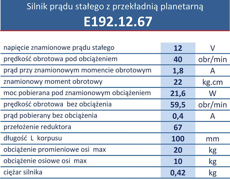 E192.12.67 40obr/min 12V/1,8A 2,2N.m