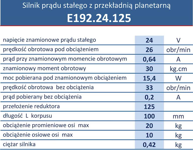 E192.24.125 26obr/min 24V/0,64A 3N.m