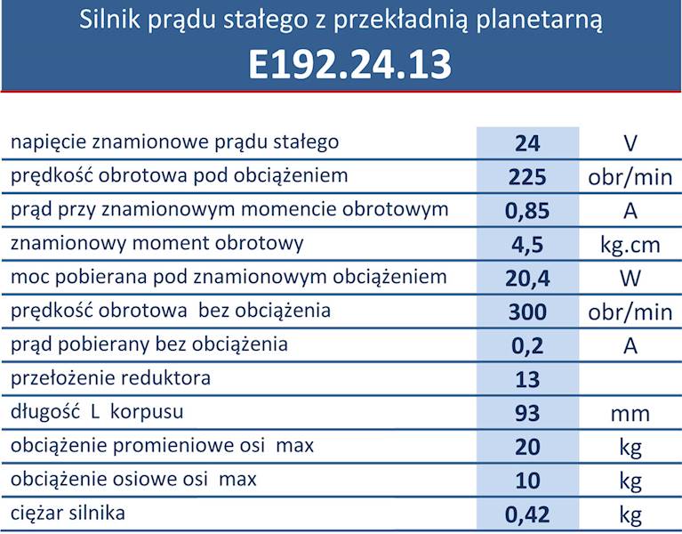 E192.24.13 225obr/min 24V/0,85A 0,45N.m