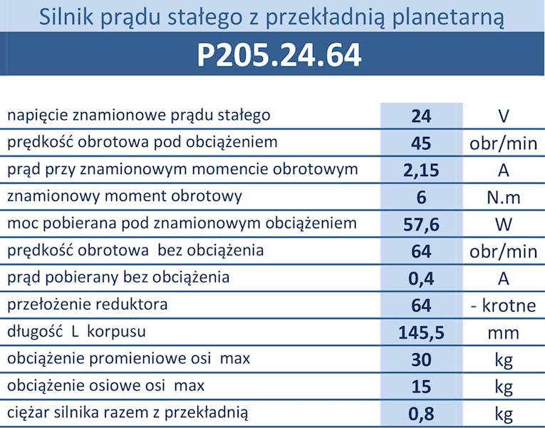 Motoreduktor P205.24.64 24V 45obr/min 24V/2,4A 6N.m