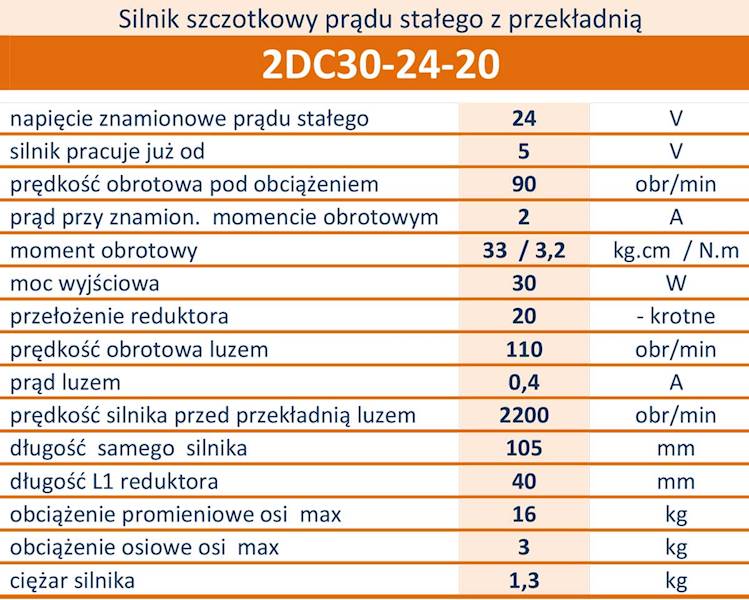 2DC30-24-20 90obr/min 24V/2A 3N.m