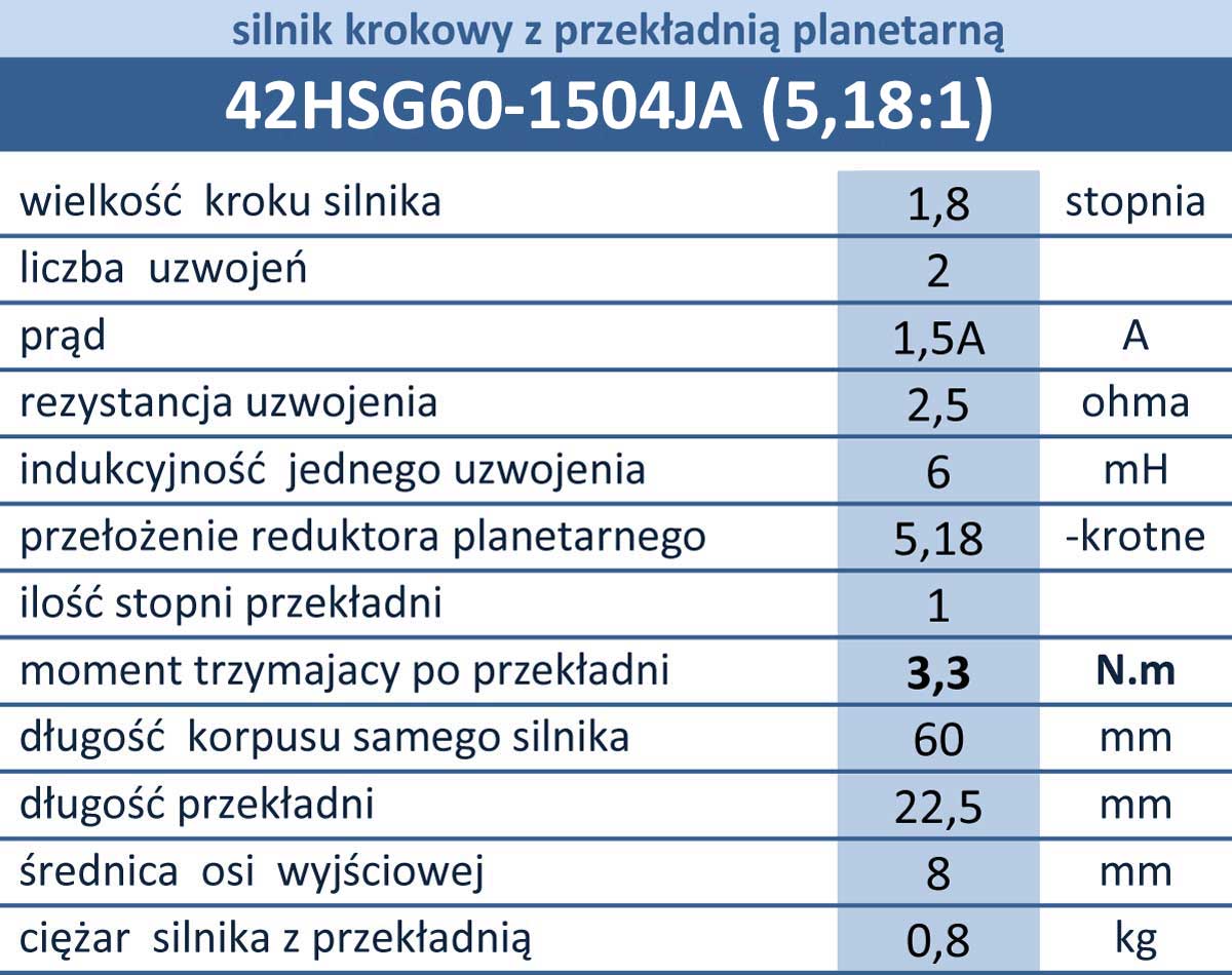 42HSG60-1504JA (5,18:1) krokowy bipolarny NEMA17 z przekładnią planetarną 5,18-krotną, 3,3N.m, 1,5A