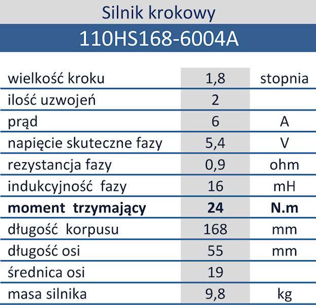 110HS168-6004A19-B55 silnik krokowy 6A 24N.m 