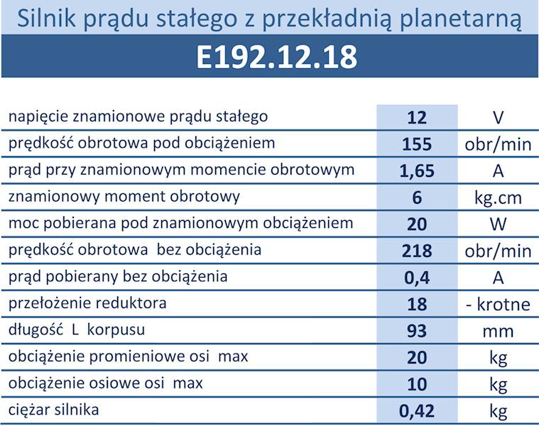 E192-2S.24.18 170obr/min 24V/0,84A 0,6N.m enkoder
