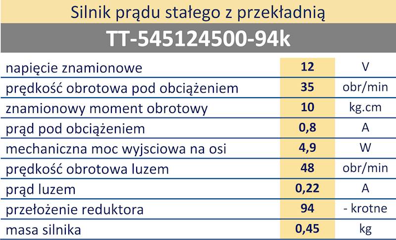 MFCA-545124500-111k  35obr/min 12V