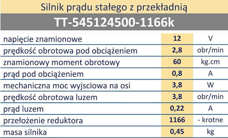 MFCA-545124500-1166k silnik z przekł., 2,8 obr/min 12V