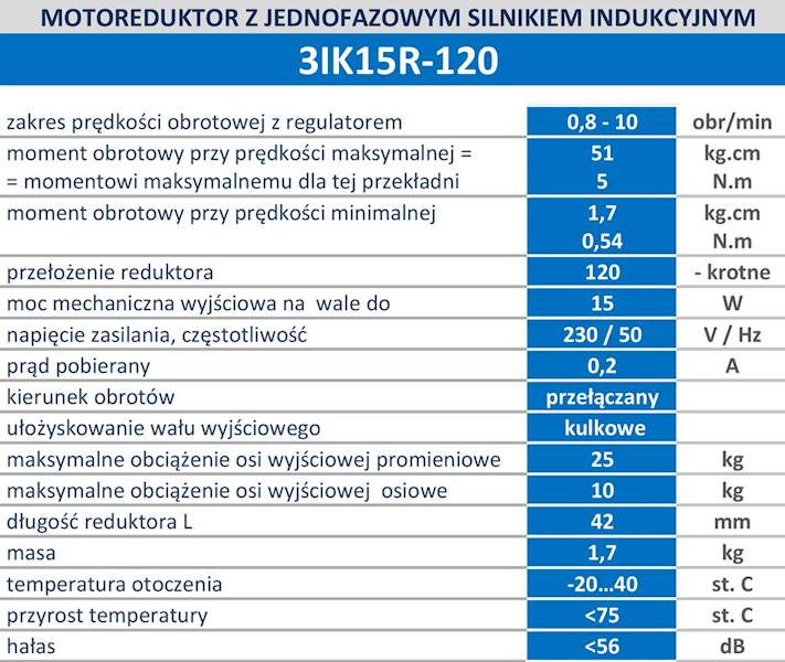 3IK15R-120 10obr/min 15W z wyjściem kontroli obrotów