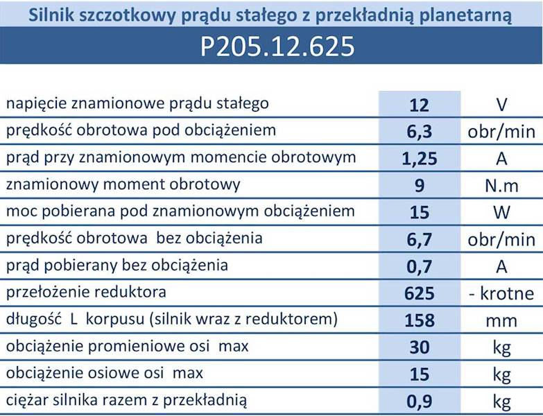 P205.12.625 6,3obr/min 12V 15W 9N.m