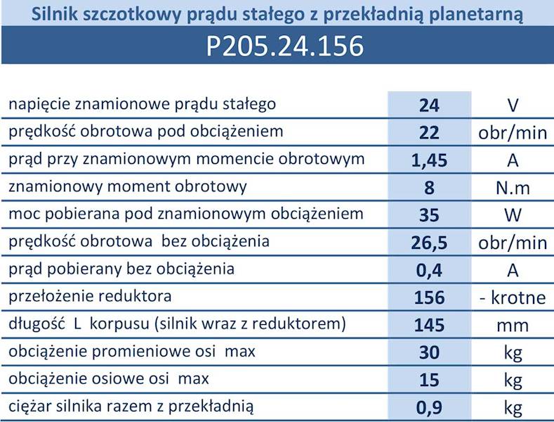 Motoreduktor P205.24.156 22obr/min 24V 35W 8N.m