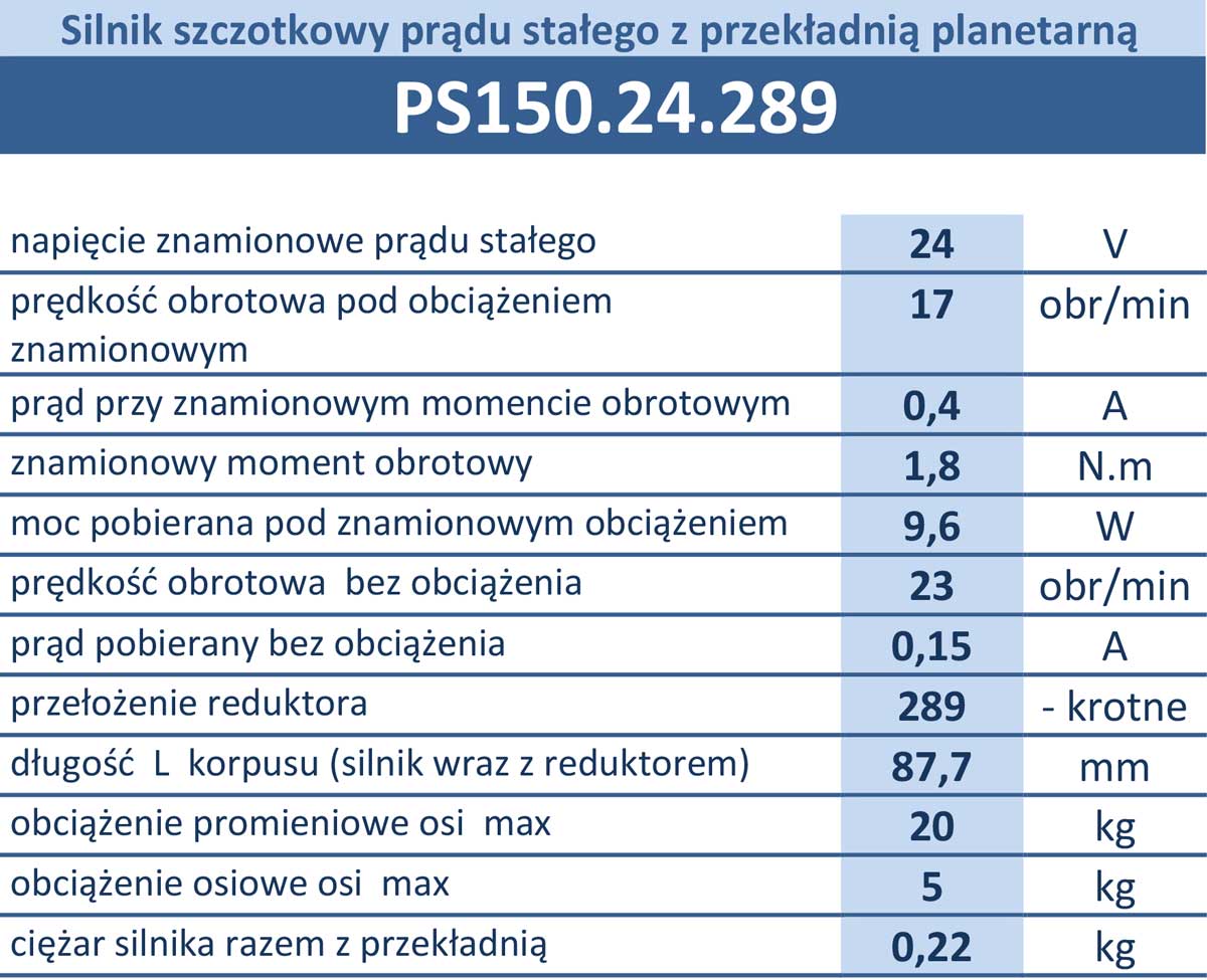 Silnik PS150.24.289 17obr/min 24V 1,8N.m