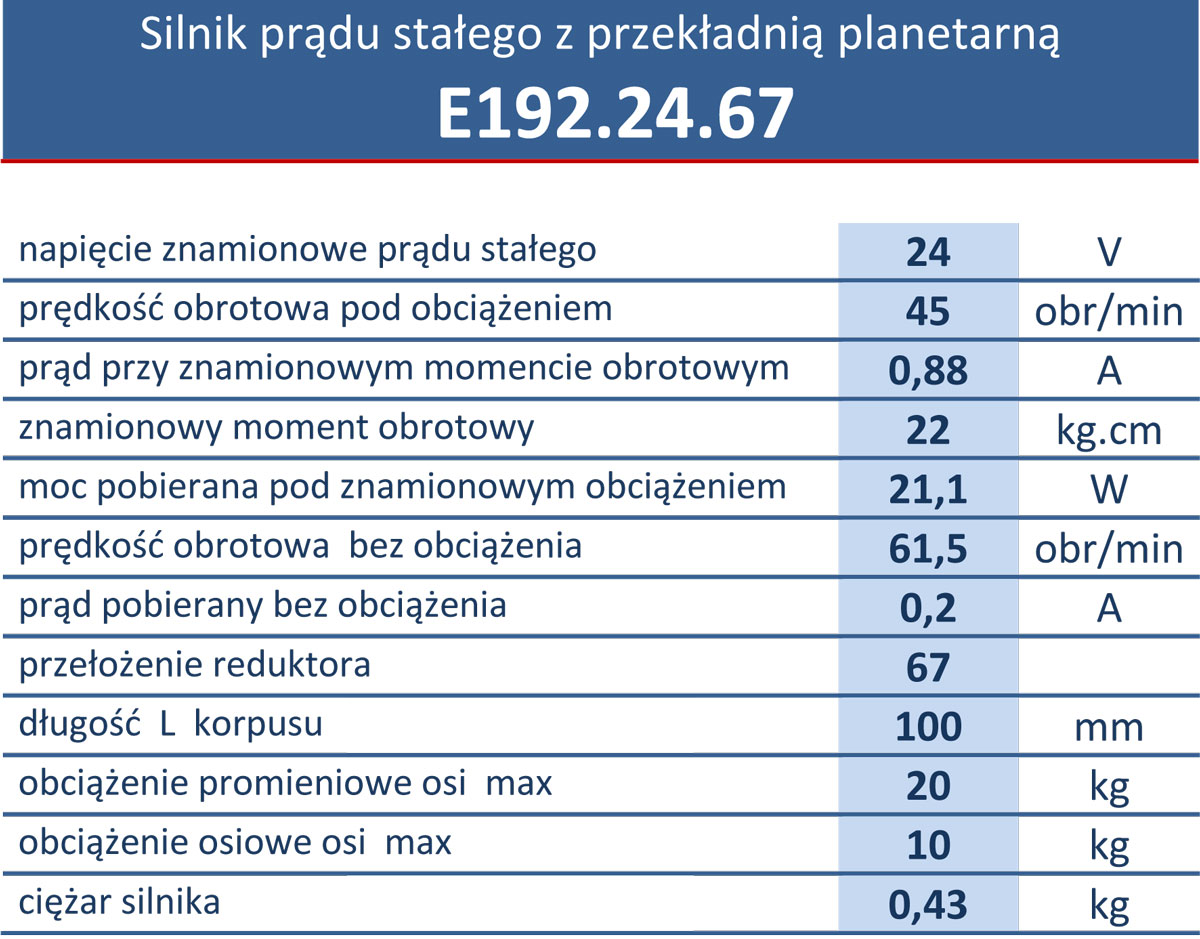E192-2S.24.67 45obr/min 24V/0,88A 2,2N.m z enkoderem