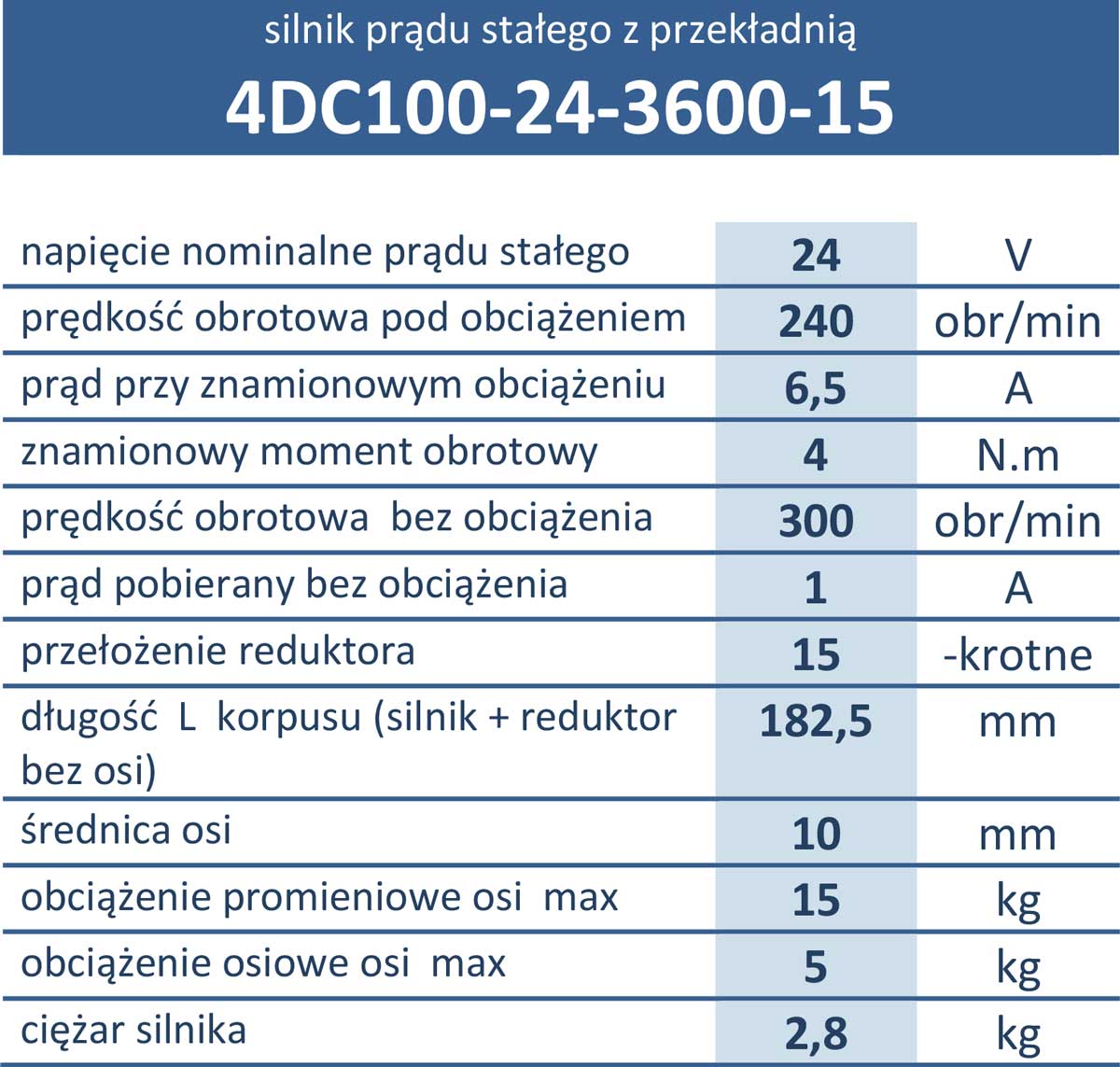 4DC100-24-3600-15 240obr/min 24V 100W