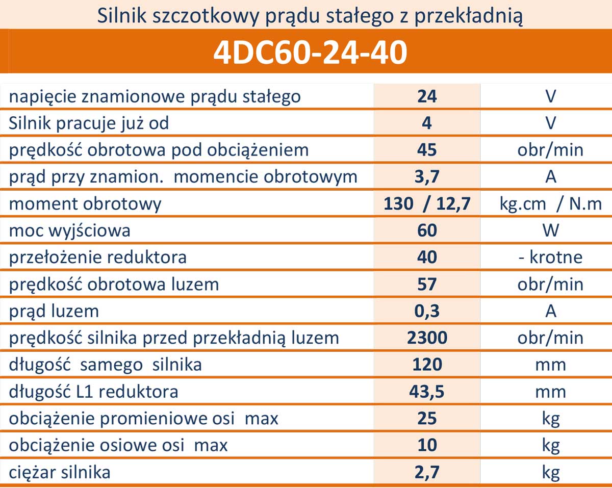 4DC100-24-3600-30 obr/min 24V/