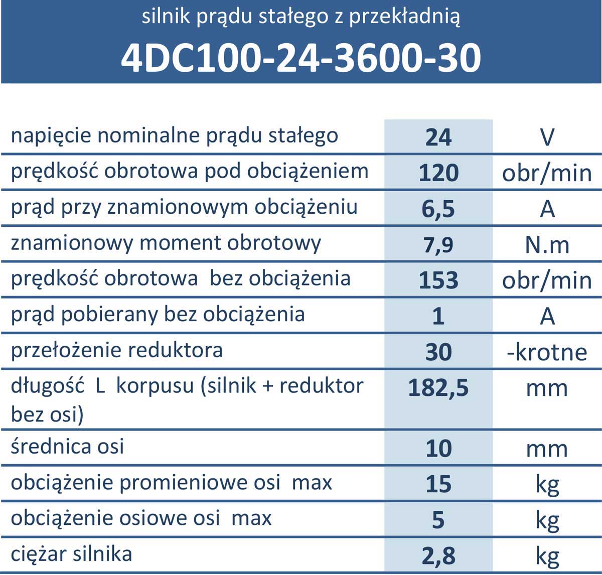 4DC100-24-3600-30  120obr/min 24V 100W