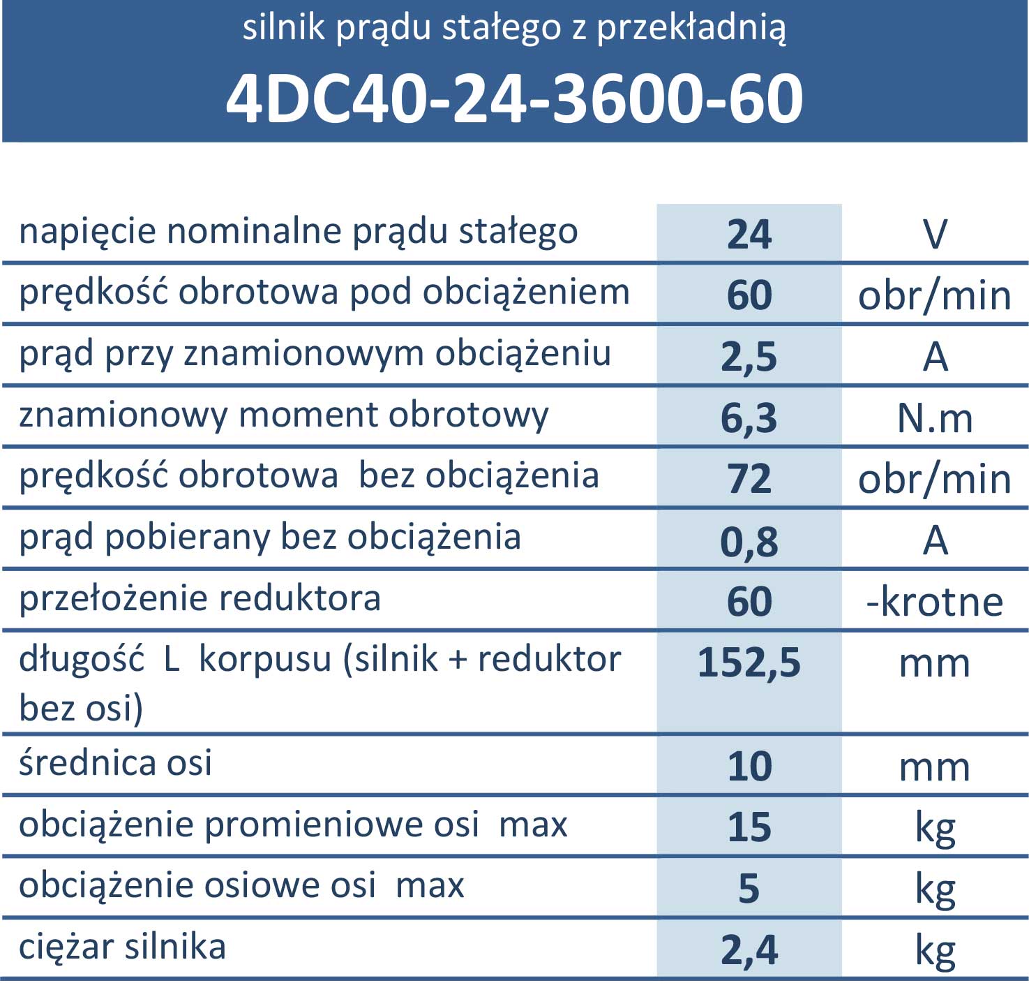 4DC40-24-3600-60  60obr/min 24V 40W