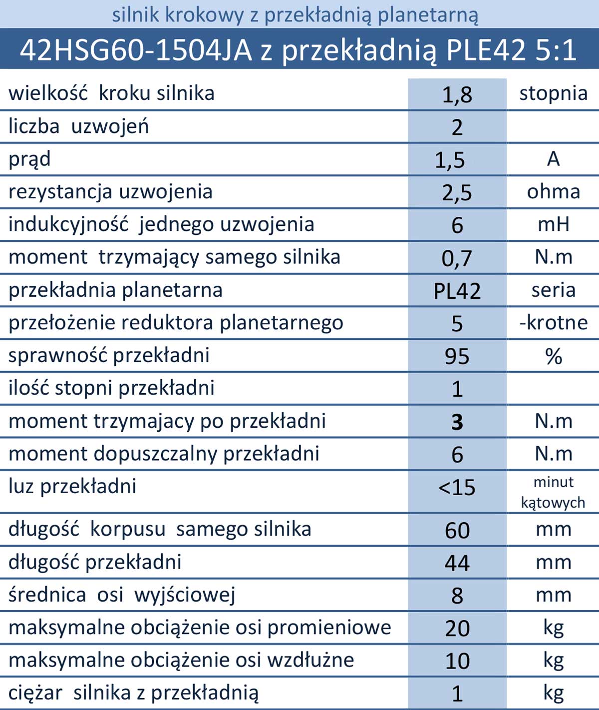 42HSG60-1504PL42B 5:1 krokowy bipolarny NEMA17 z przekładnią planetarną 3-krotną, 3,5N.m, 1,5A