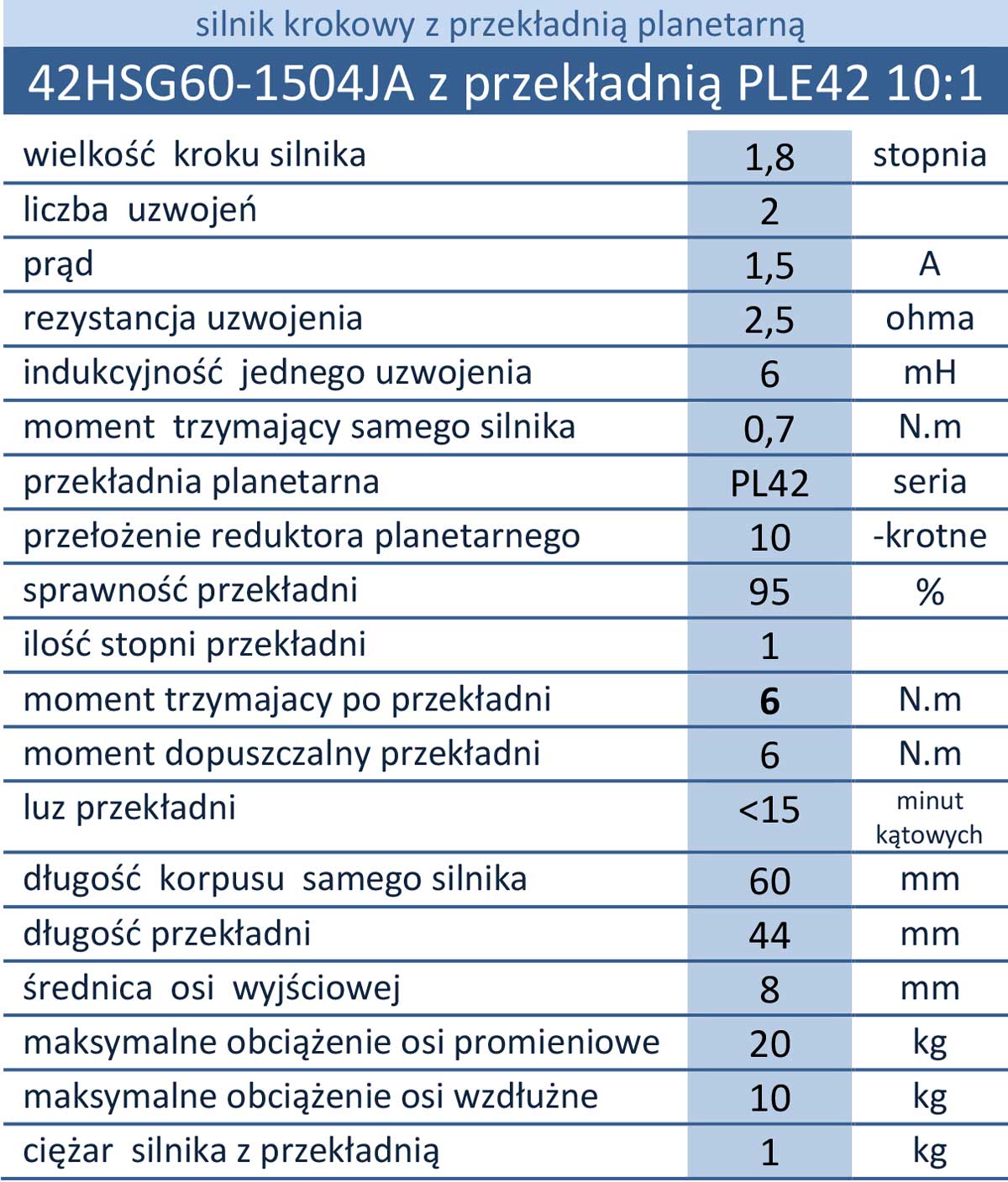 42HSG60-1504PL42B 10:1 krokowy bipolarny NEMA17 z przekładnią planetarną 3-krotną, 4N.m, 1,5A