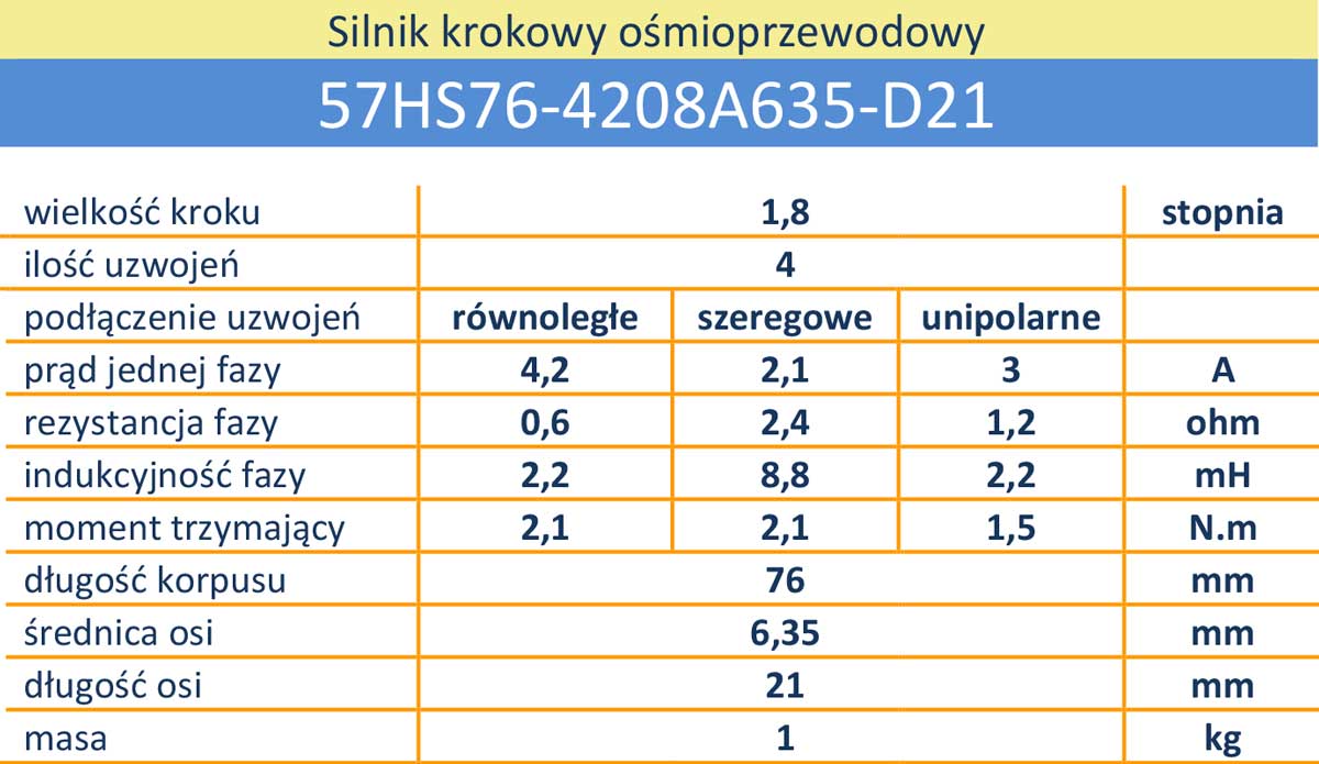 57HS76-4208A635-D21 oś fi 6,35 4,A 2,1N.m 8-przewodowy