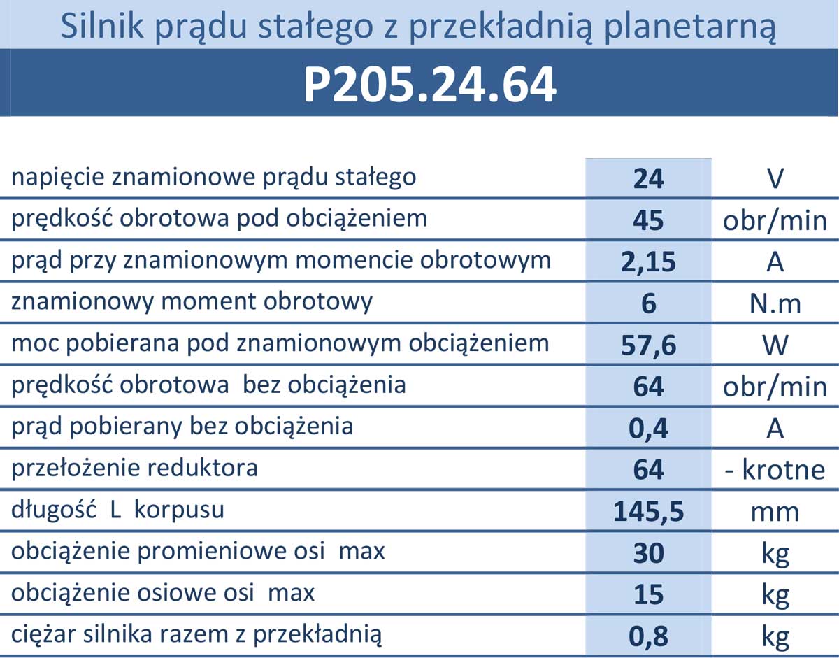 Motoreduktor P205-2S.24.64 24V 45obr/min 24V/2,4A 6N.m enkoder