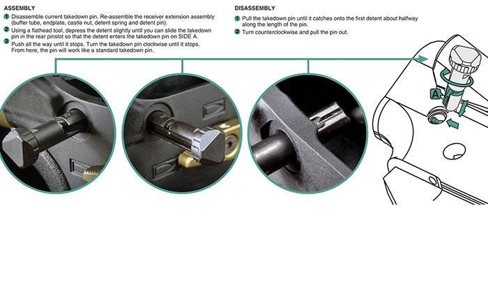 Piny mocujące upper - lower AR15 Strike Industries