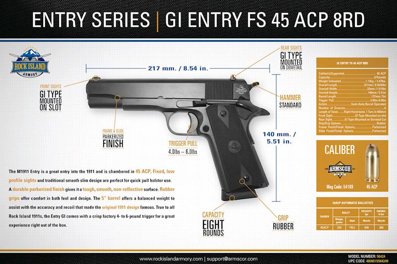 Pistolet RIA 1911 GI ENTRY FS  9x19mm 10nab. 